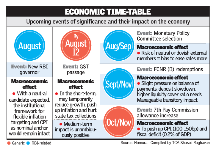 7th Pay Commission