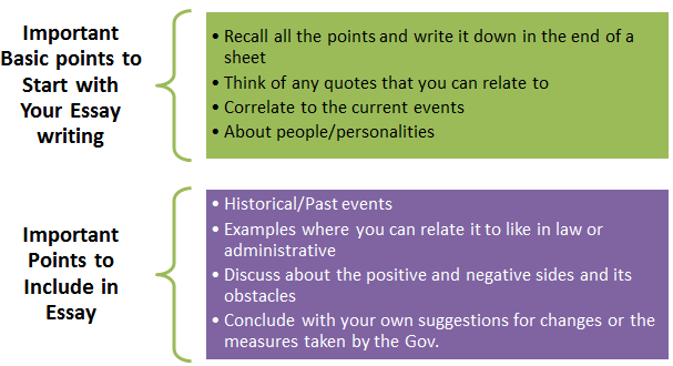 essay diagram upsc