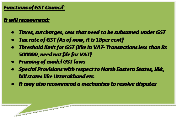 Functions of GST Council