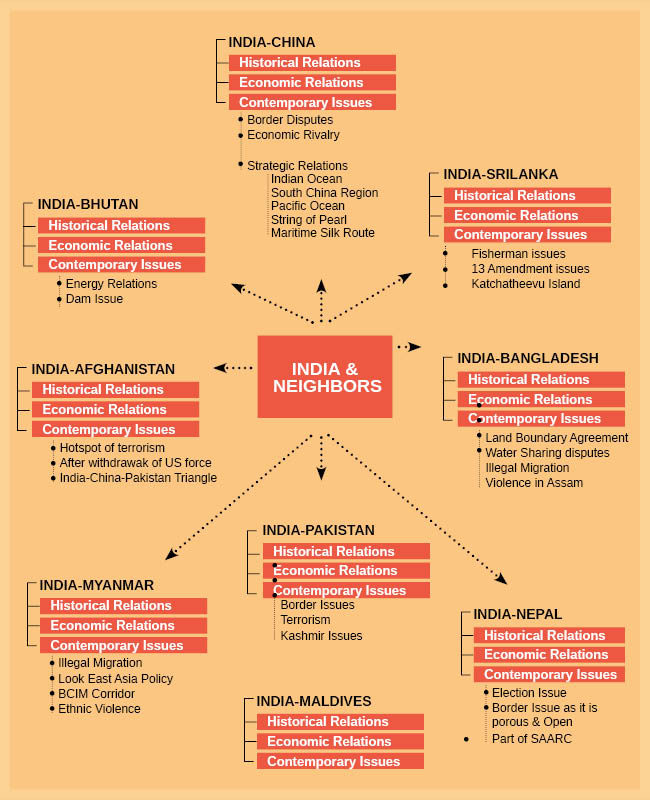 Strategy for International Relations