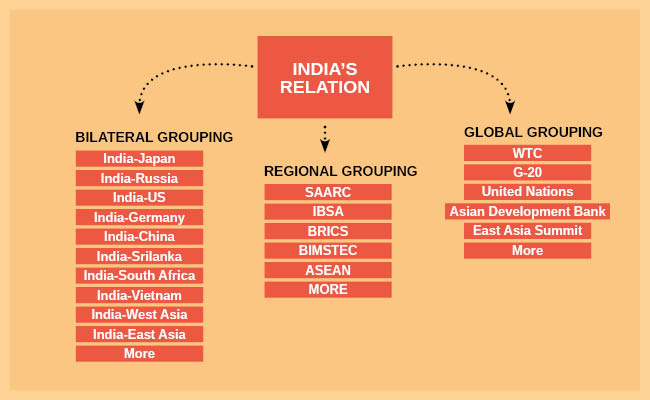 Strategy for International Relations