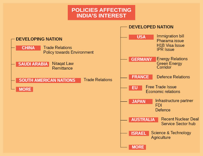 Strategy for International Relations