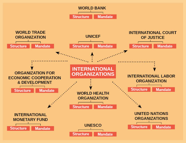 Strategy for International Relations