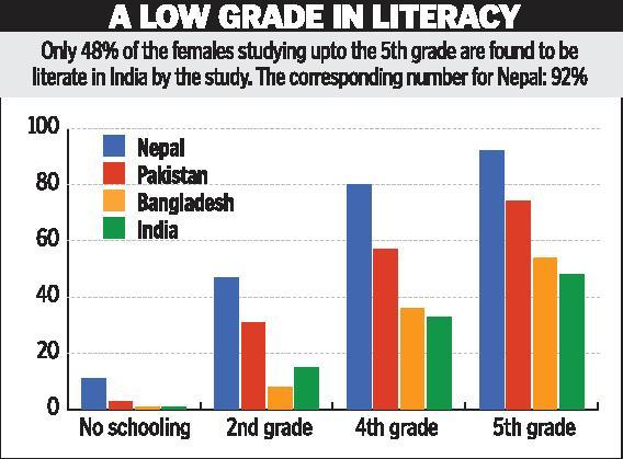 grade in literacy