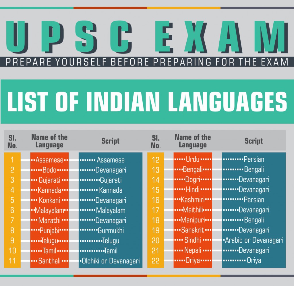 list of indian languages