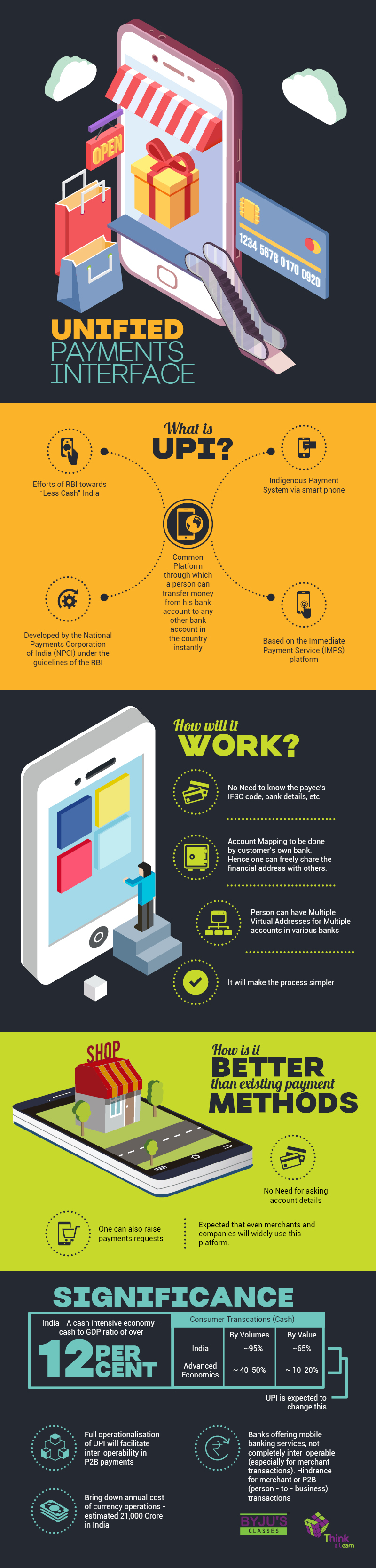 Cashless Economy in India - Unified Payments Interface (UPI)