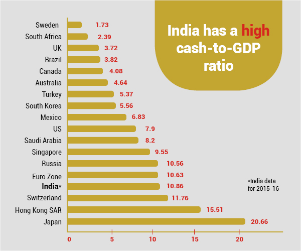 research paper on cashless economy in india pdf