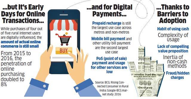 Challenges in Cashless transaction - cashless economy