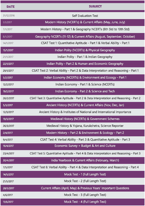 UPSC Prelims Online Test Series