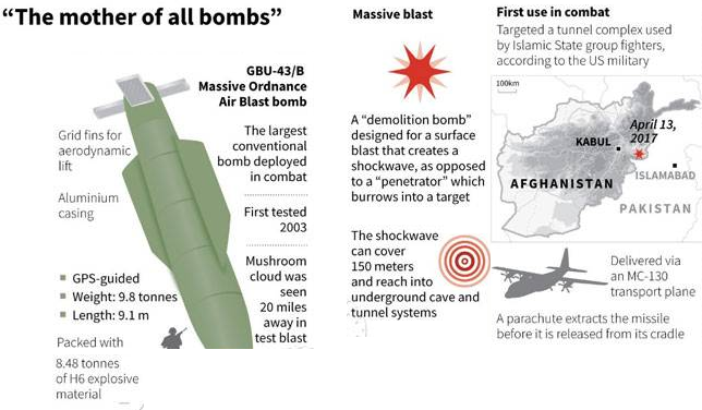 Mother of all bombs