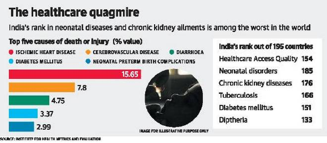 Global Burden of Disease (GBD)