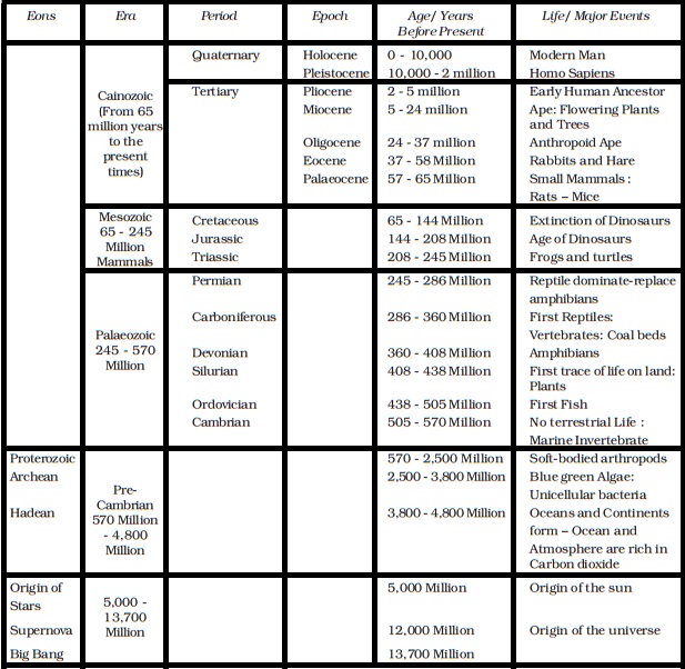 ncert-notes-earth-origin-and-evolution-geography-notes-for-upsc