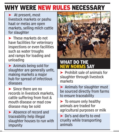 Prevention of Cruelty to Animals (Regulation of Livestock Markets) Rules 2017