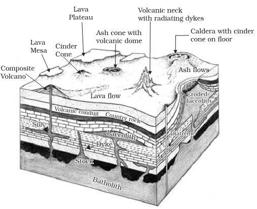 volcanic-landforms-intrusive-plutonic