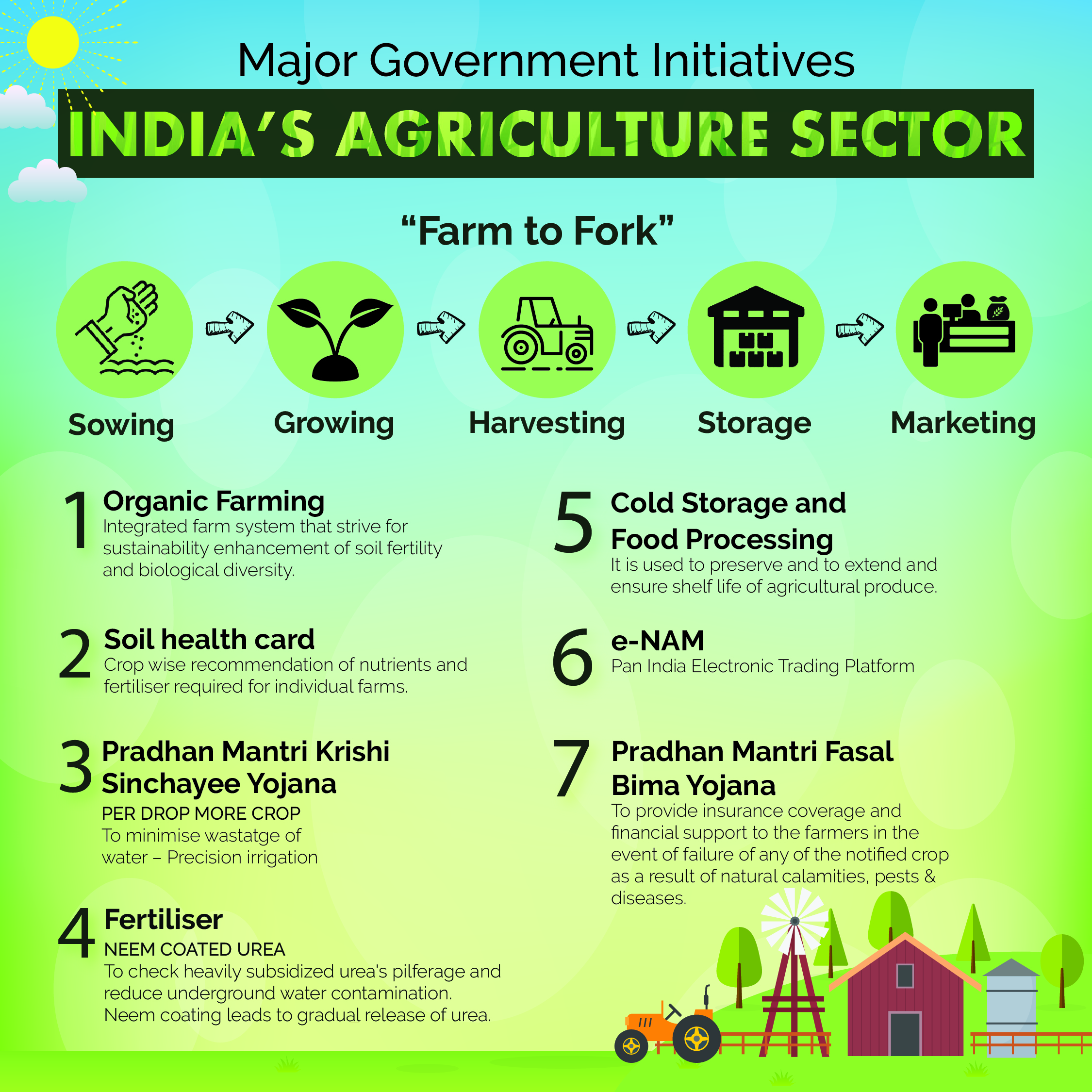 Agriculture in India UPSC Exam Preparation, Issues In News, Agriculture