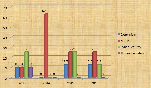 UPSC Mains GS 3 Trend Analysis - Economy Trend Analysis (4)