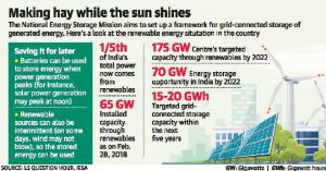 TH29Renewable energycol