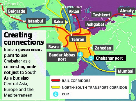 Chabahar Port Connectivity Map