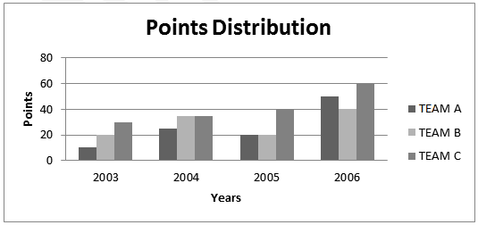 points-distribution