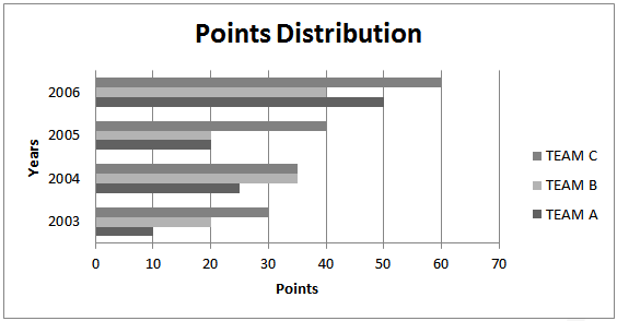 points-distribution1