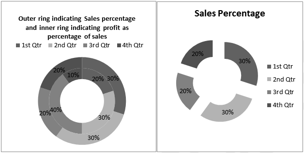 points-distribution11