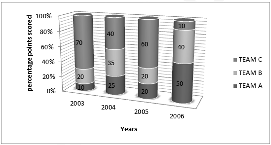 points-distribution14