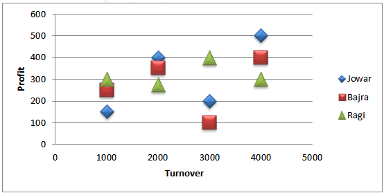 points-distribution4