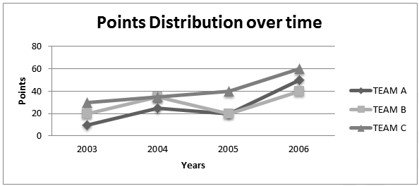 points-distribution5