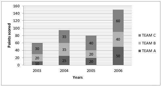 points-distribution7