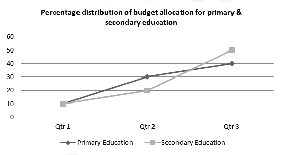 points-distribution8