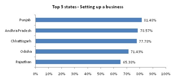 415294-setting-up-business