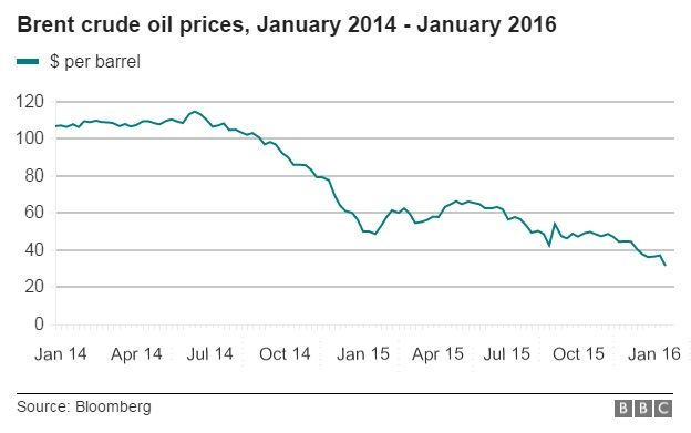 _87667052_oil-prices-graphic