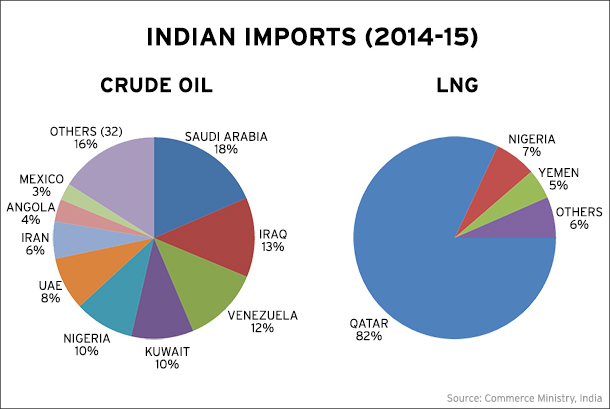 IMG Indian Imports