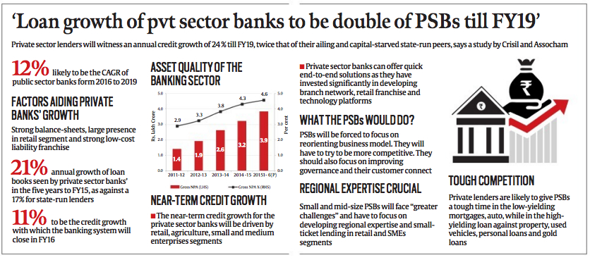 NPA india