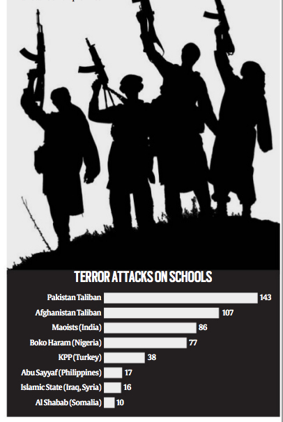 Terrorism domestic india