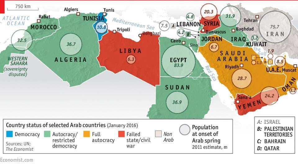 arab spring