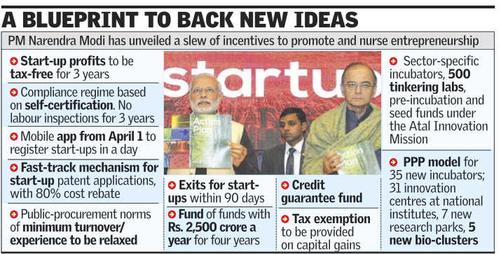 blueprint startup india