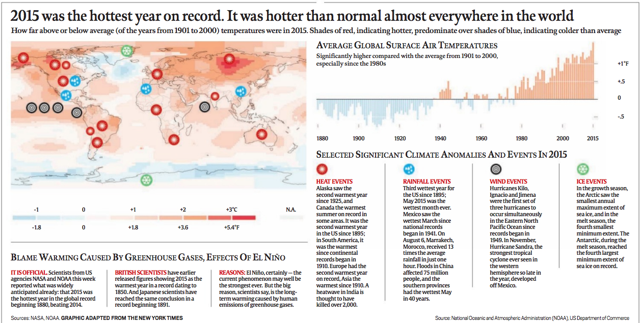 climate change 2015 india