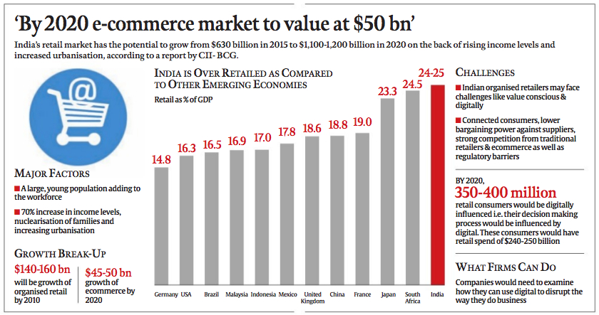 e-commerce