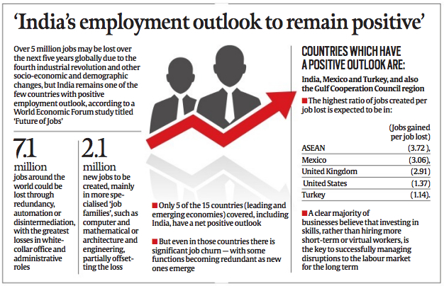 employment india