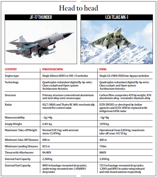 head-to-head tejas india