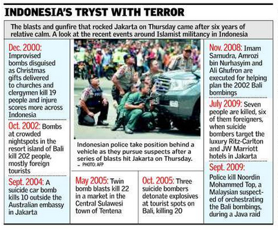 indonesia terror