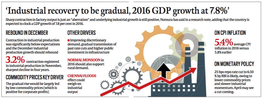 industry 2016 india upsc