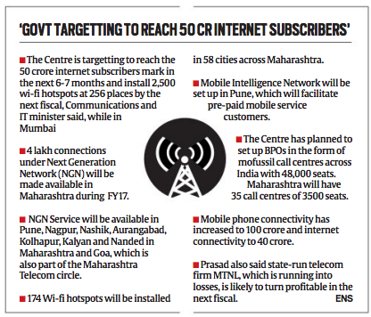 internet india