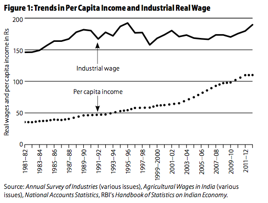 labor vs gdp