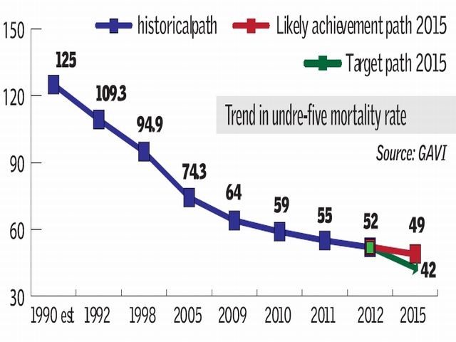 mortality rates