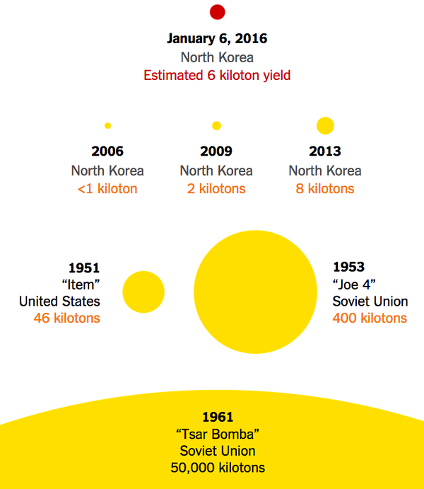 north-korea-nuclear-bomb-test-1452109322517-articleLarge-v3