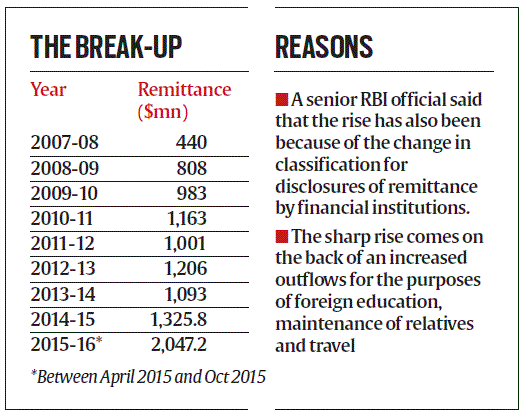 outward remittances