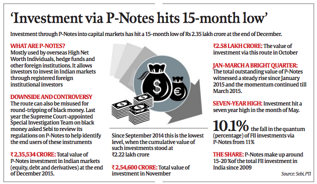 p notes india