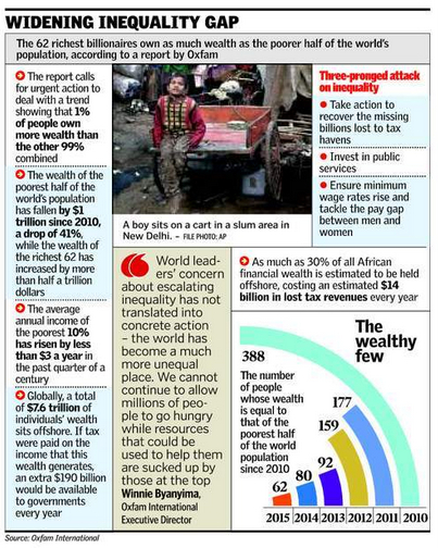 wealth gap india